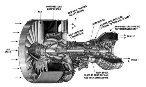 502x298 Control Volume Form Of The Conservation Laws - Jet Engine Drawing