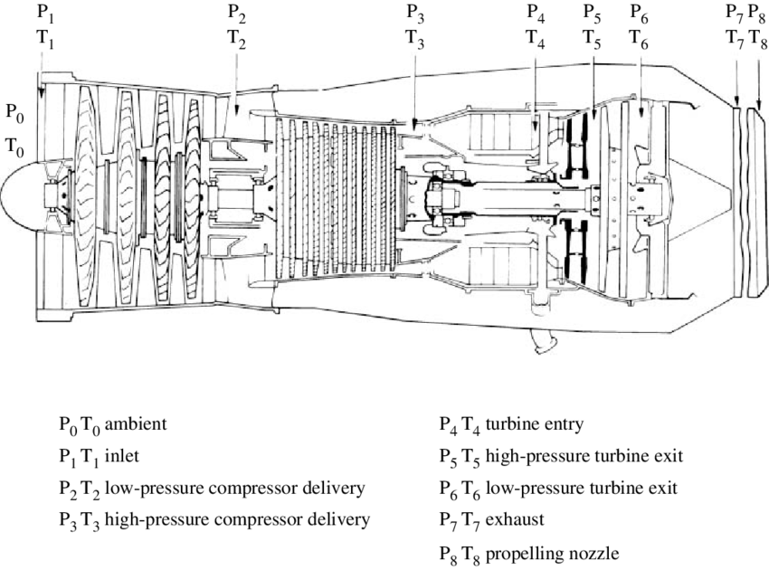 Jet Engine Drawing at PaintingValley.com | Explore collection of Jet ...