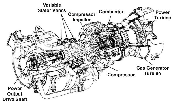 600x365 Types Of Turbine Aircraft Engines - Jet Engine Drawing