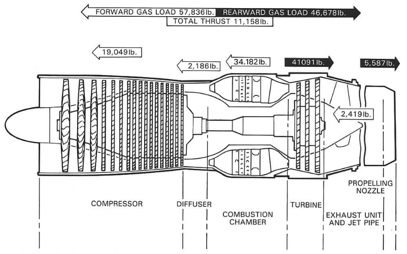 802x501 Why Does The Diffuser Section Generate Thrust In A Jet Engine - Jet Engine Drawing