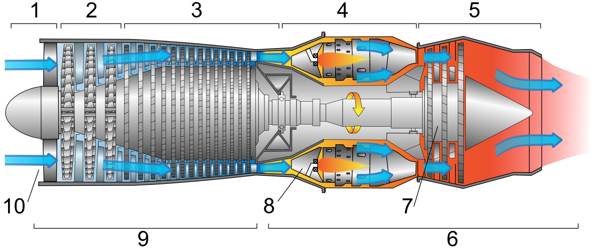 1200x501 Components Of Jet Engines - Jet Engine Drawing