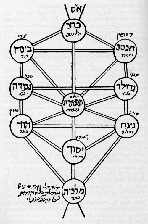 500x757 Hermetic Kabbalah - Jewish Tree Of Life Drawing