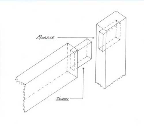 500x438 Mortise And Tenon Index - Joint Drawing