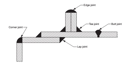 505x253 Welding Joints And Symbols Mechanical Engineering - Joint Drawing