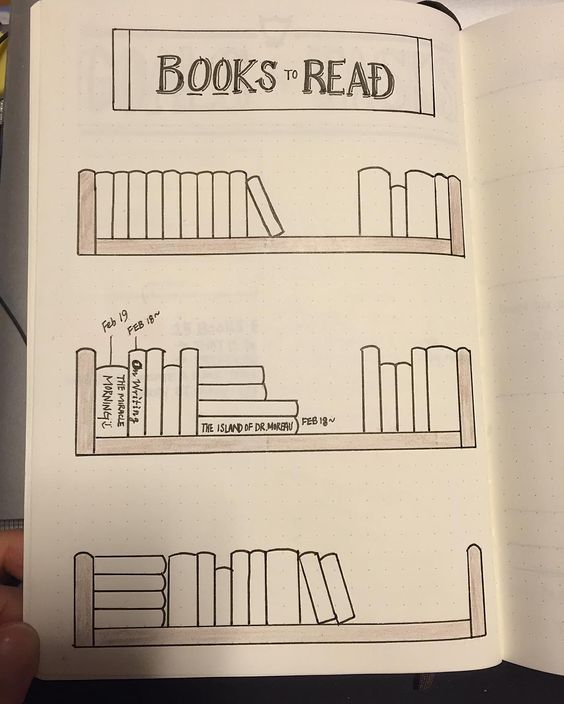 564x704 bullet journal book spread - Journal Drawing Ideas