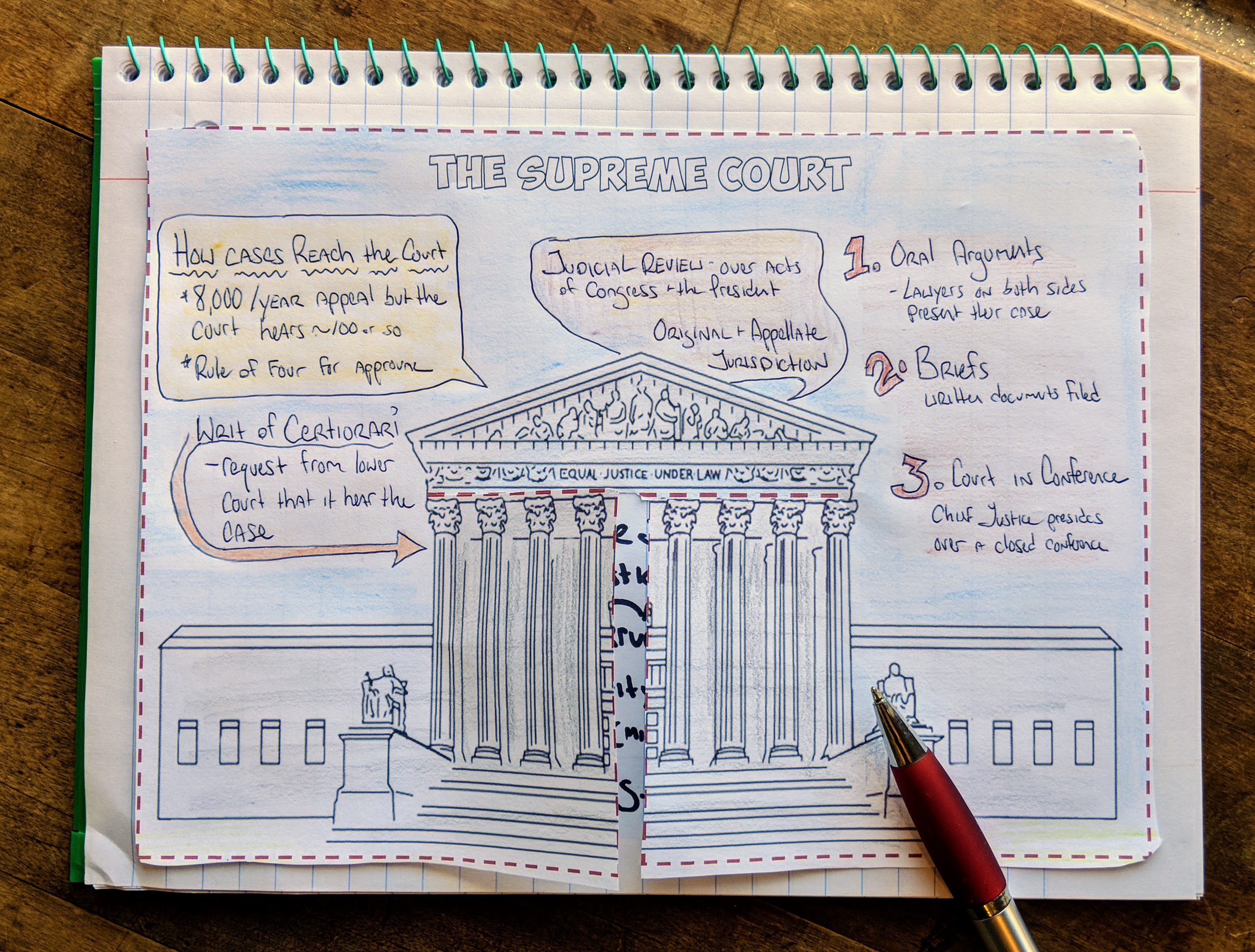 Judicial Branch Drawing at Explore collection of
