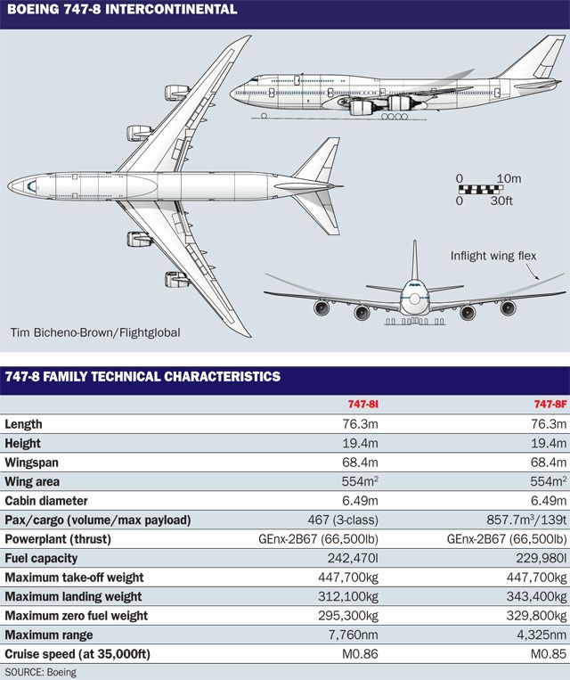 640x763 boeing view airplanes airplane, boeing - Jumbo Jet Drawing