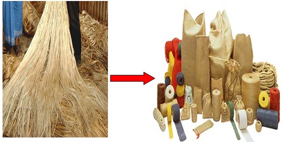 563x282 manufacturing flow chart of jute from fiber to product - Jute Drawing