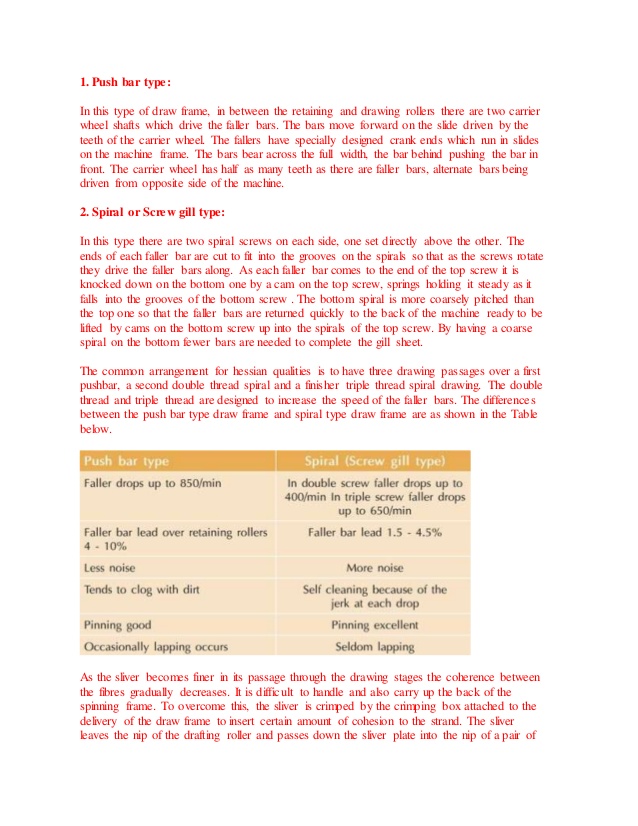 638x826 functions of jute drawing - Jute Drawing