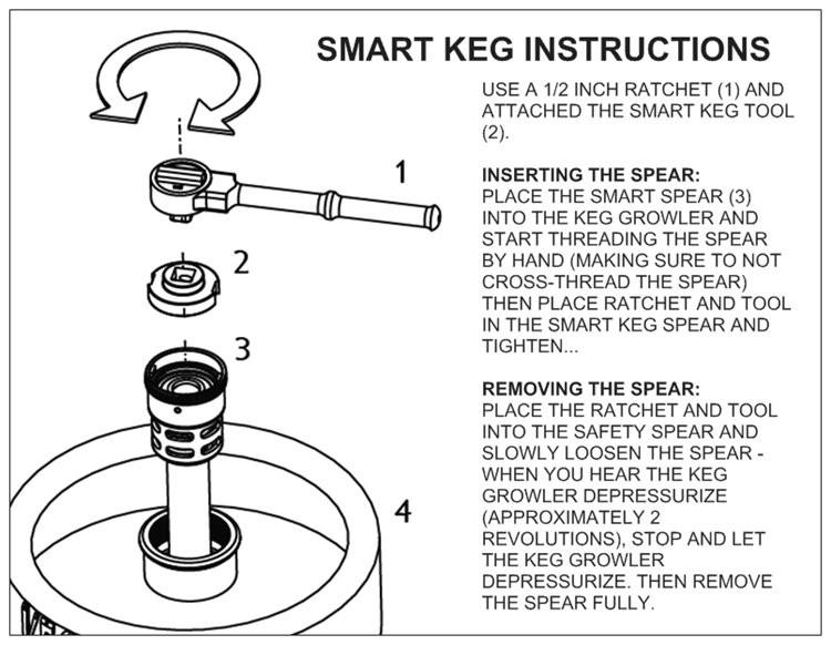 750x582 standard keg growler package - Keg Drawing