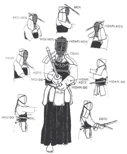 428x519 kendo point areas - Kendo Drawing
