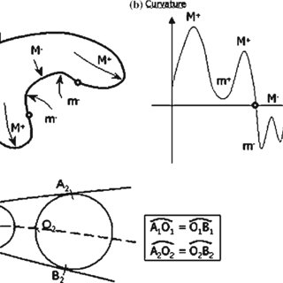 320x320 Examples Of Car Aesthetic Key Lines On A Download Scientific - Key Line Drawing