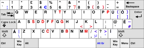 Keyboard Drawing Pictures at PaintingValley.com | Explore collection of ...