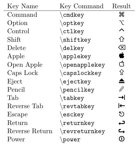 467x490 Packages - Keyboard Symbol Drawings