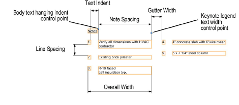 470x207 Editing Keynotes And The Keynote Legend - Keynote Drawing