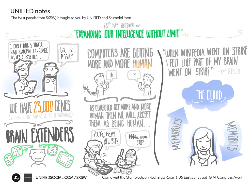 1024x768 Live Drawing - Keynote Drawing