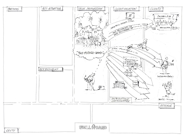 728x546 The Music Industry - Keynote Drawing