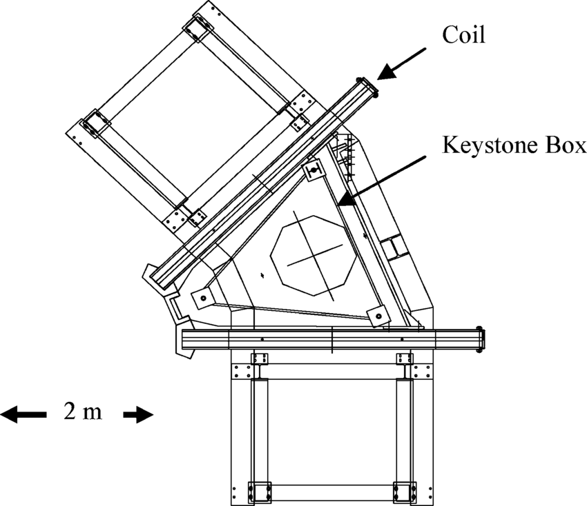 850x734 top view on coil and keystone box alignment frame download - Keystone Drawing