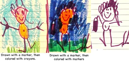 441x214 preschool and kindergarten drawing tips - Kindergarten Drawing