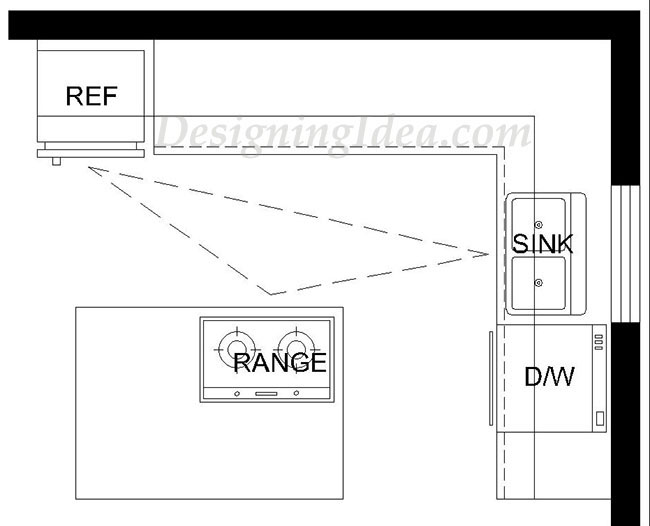 Kitchen Layout Drawing At Paintingvalley Com Explore Collection