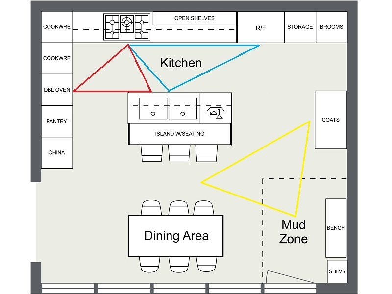800x600 kitchen layout ideas that work roomsketcher blog - Kitchen Layout Drawing