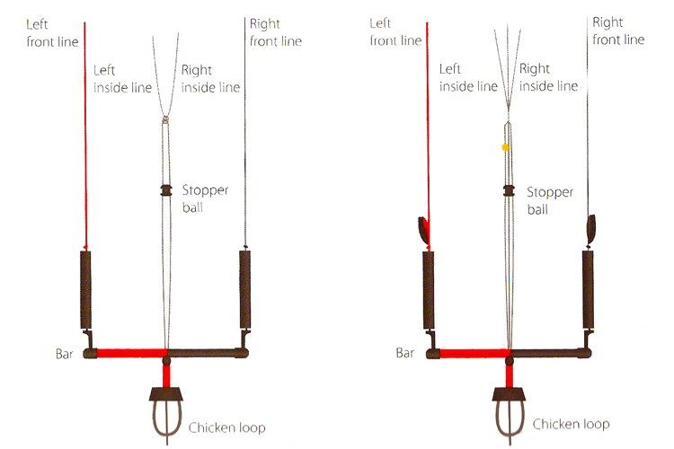 750x500 Everything You Need To Know About Kite Lines - Kite Line Drawing