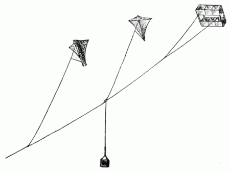 450x334 Popular Science Monthlyvolume Flying - Kite Line Drawing