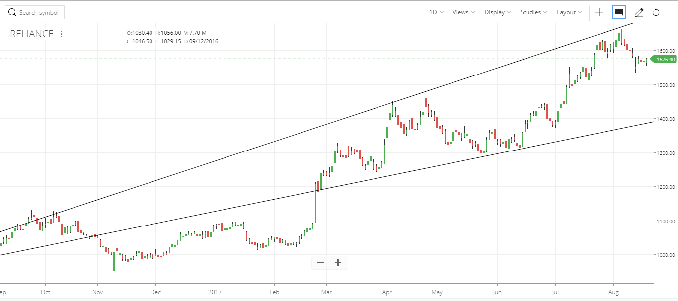 1365x606 trend lines in kite - Kite Line Drawing