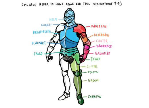 518x377 Helpful Harrie Can You Do A Tutorial On Drawing Knight Armor - Knight In Armor Drawing