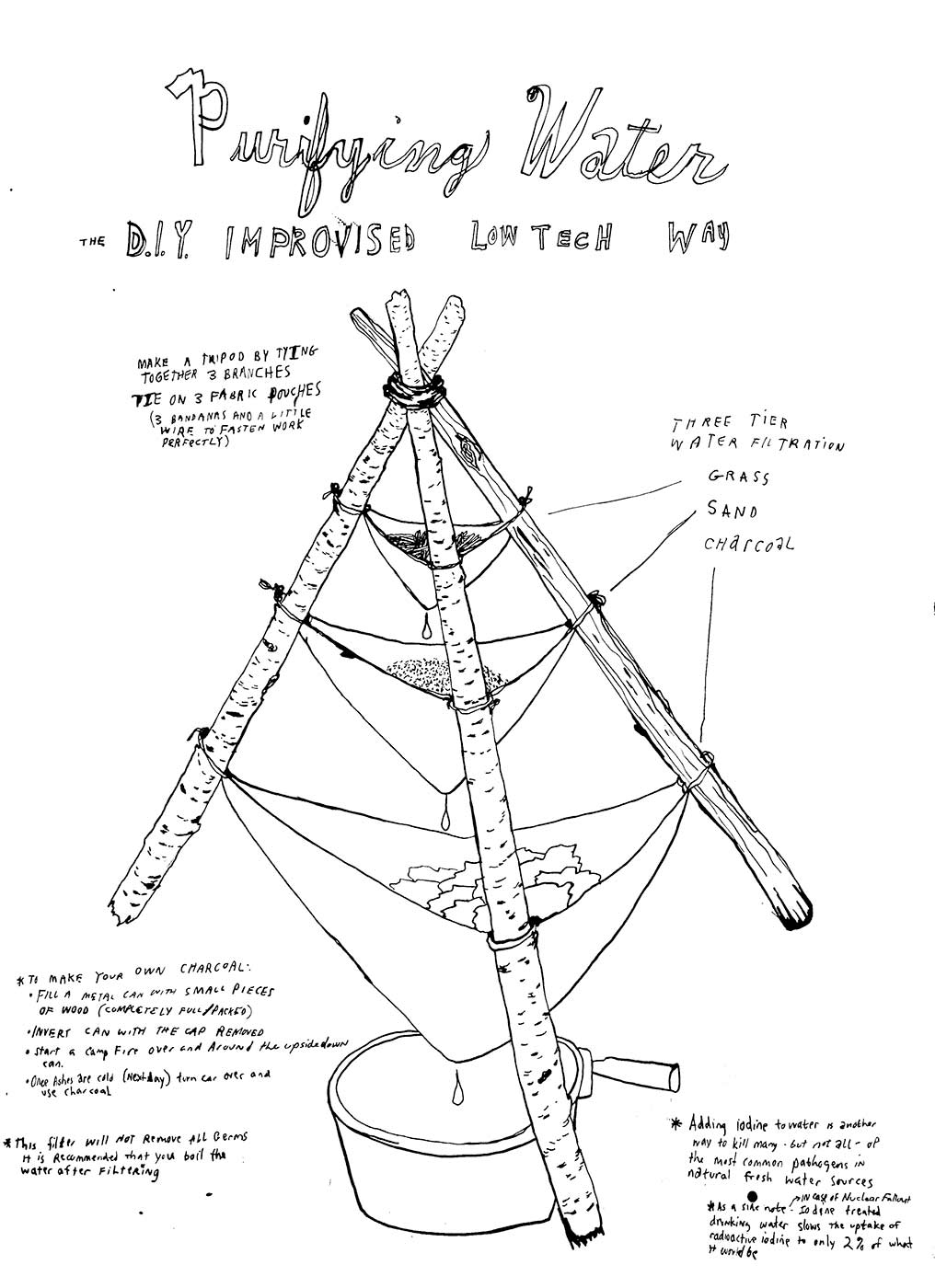1016x1400 justseeds essential knowledge a series of instructional - Knowledge Drawing