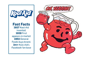 320x207 how kool aid, a year old summertime icon, has stayed so popular - Kool Aid Man Drawing