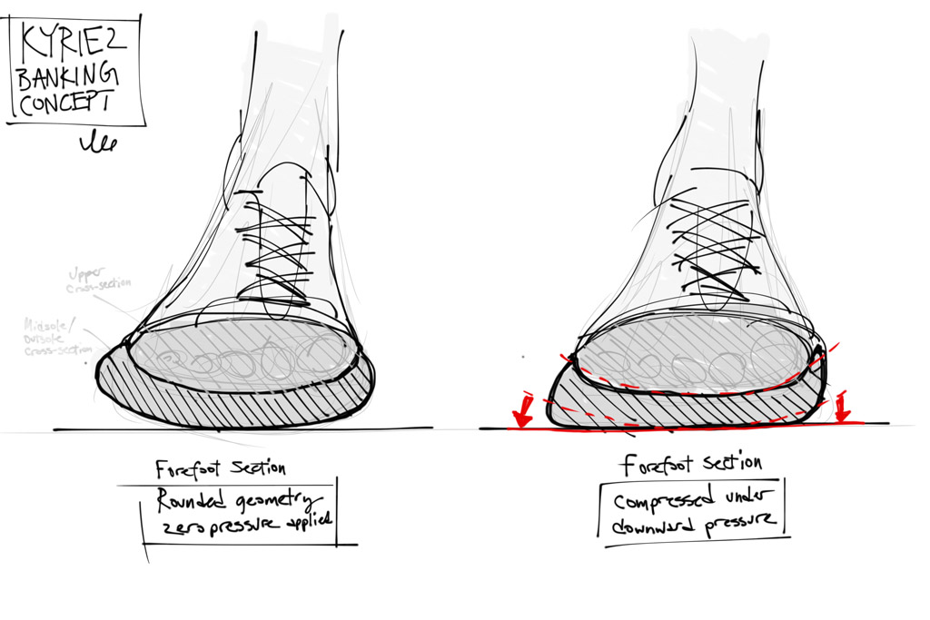1024x683 Discount Kyrie Drawing - Kyrie 2 Drawing