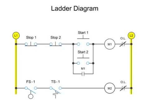 480x360 ladder diagrams - Ladder Drawing