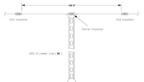 500x286 Field Day Hf Doublet Construction - Ladder Line Drawing