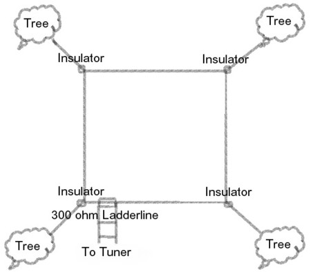 450x394 Multiband Horizontal Loop Antenna - Ladder Line Drawing