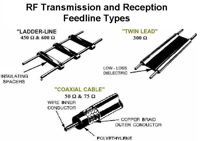 805x568 Rf Feedline - Ladder Line Drawing