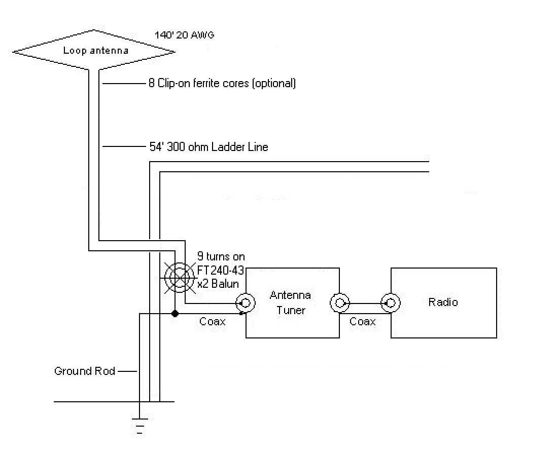 1100x900 Computer Assisted Low Profile Antenna Modeling Ii - Ladder Line Drawing