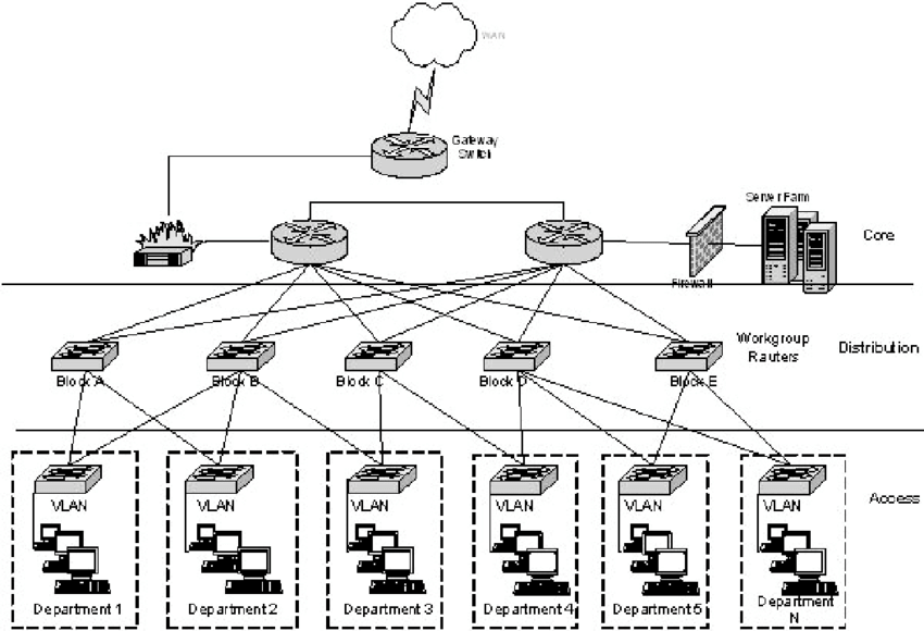850x580 Lan Design Diagram Wiring Diagram - Lan Drawing
