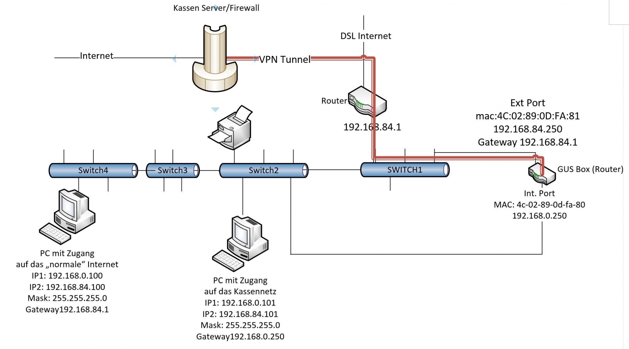 2140x1187 Lan Diagram Brilliant Netzwerkaussetzer Switch Absturz Diagram - Lan Drawing