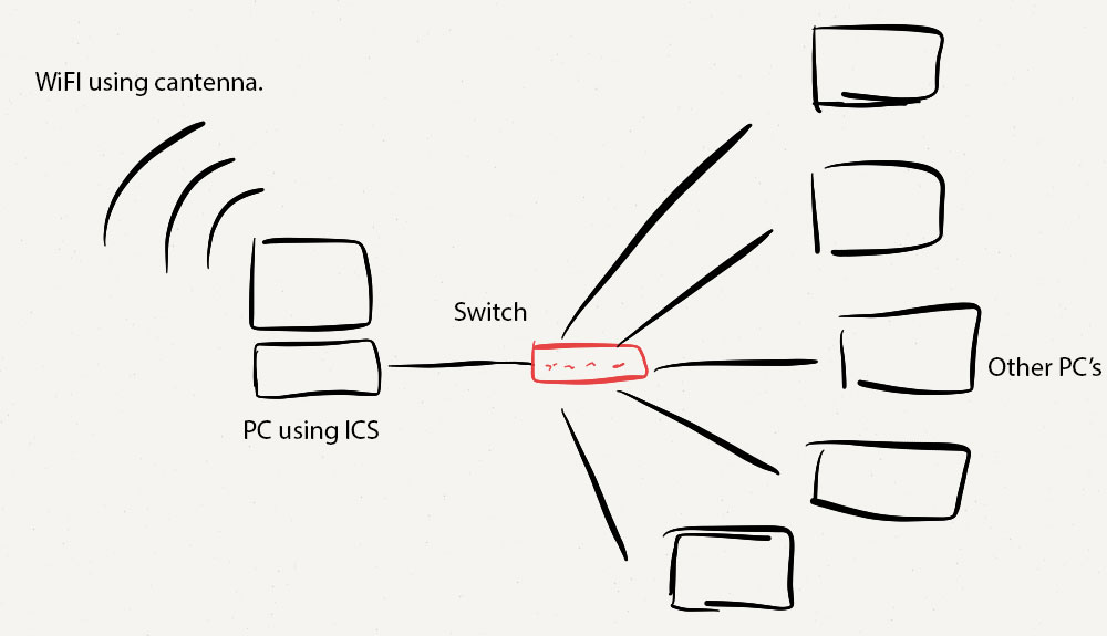 1000x575 Lan Switch Diagram Wiring Diagram - Lan Drawing