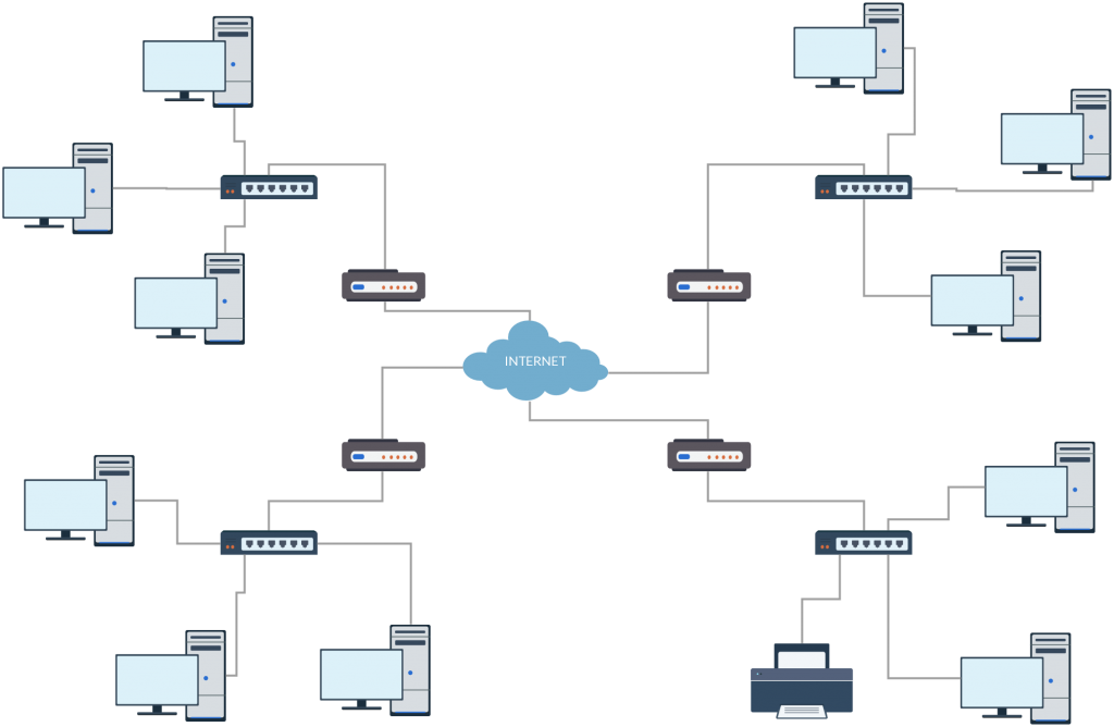 1024x668 Network Diagram Templates Network Diagram Examples - Lan Drawing