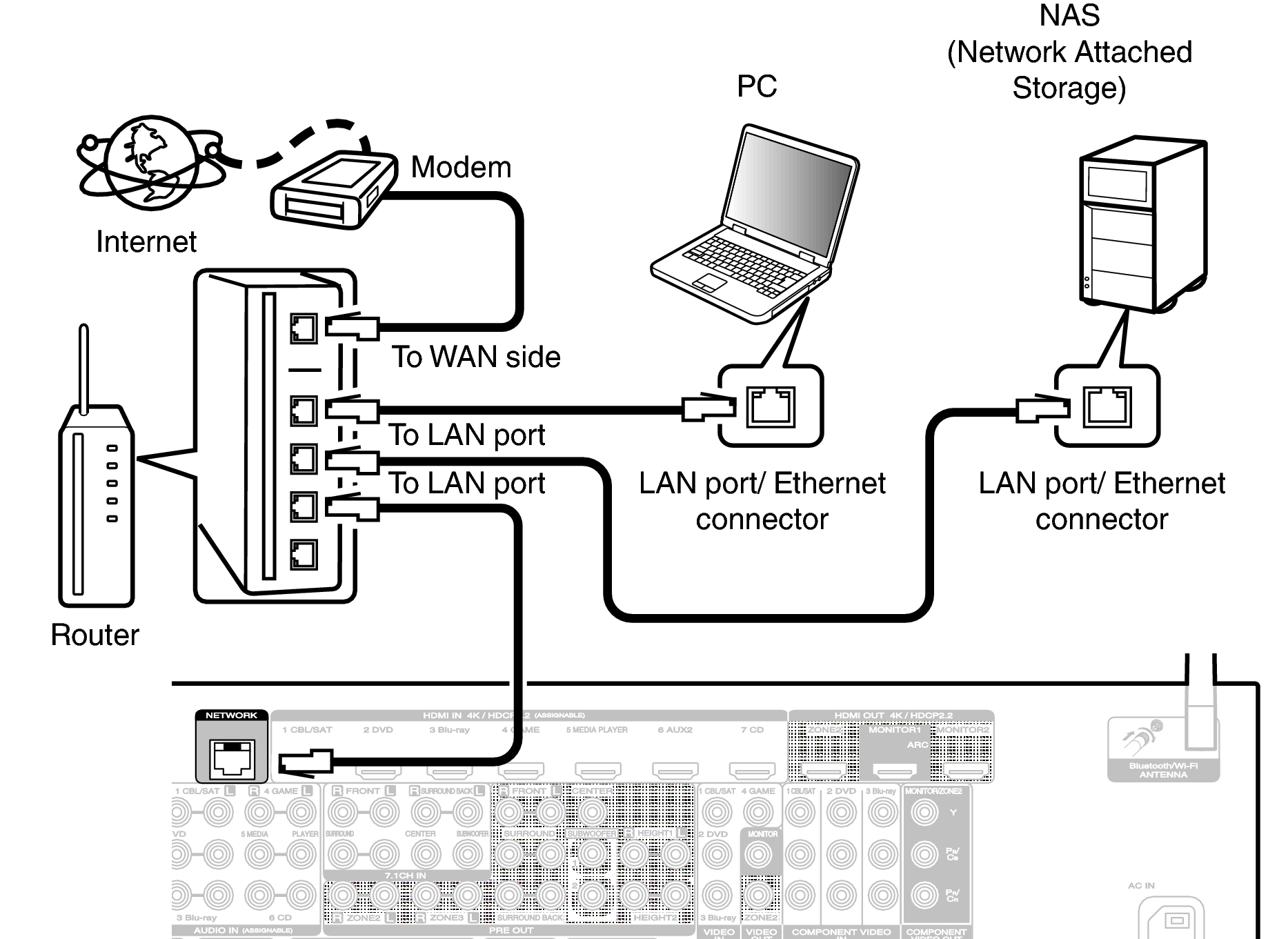1867x1361 Wired Lan - Lan Drawing