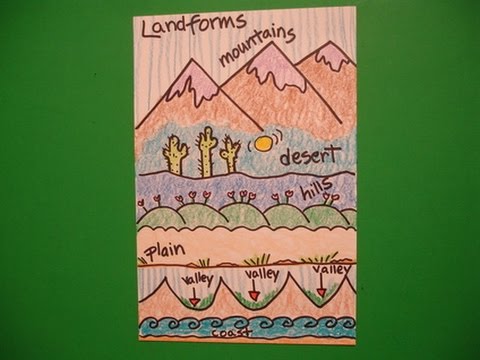 480x360 let's draw landforms! - Landforms Drawing