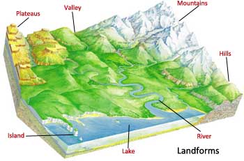 Landforms Drawing At Paintingvalley.com 