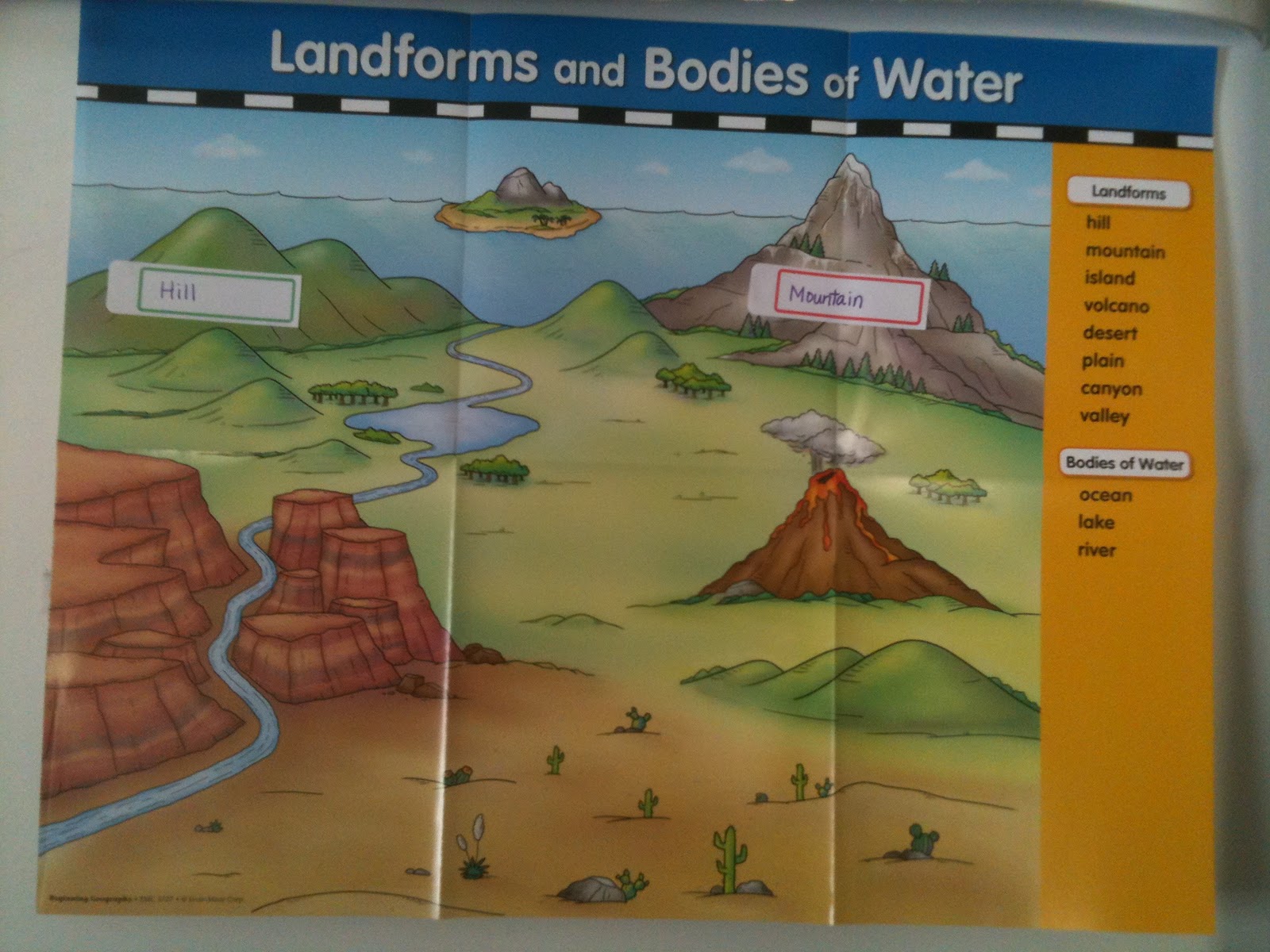 Landforms Drawing At Explore Collection Of Landforms Drawing 7827