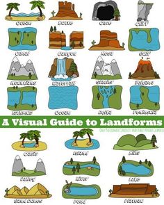 236x295 super anchor chart about the various land forms! the students then - Landforms Drawing