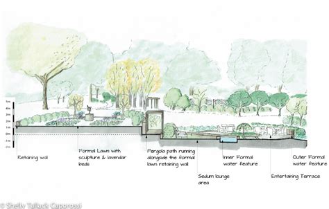 474x302 Landscape Section - Landscape Section Drawing