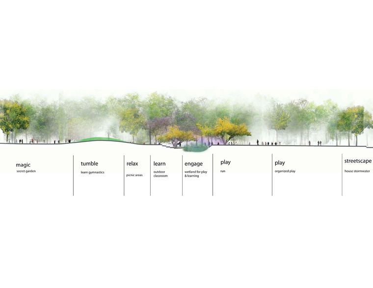 760x587 Risultati Immagini Per Landscape Architecture Section Drawings Snid - Landscape Section Drawing