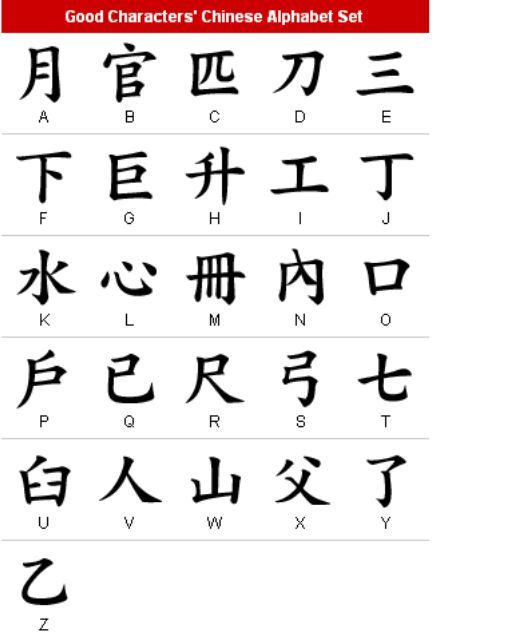 510x635 kartinki po zaprosu chinese language in drawing create - Language Drawing