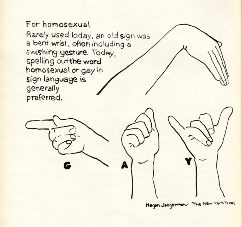 800x751 sign language - Language Drawing